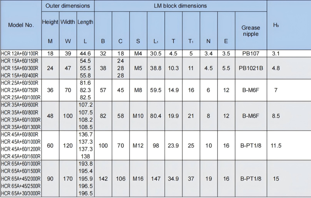THK CURVED LM GUIDES 圆弧参数1